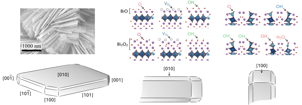 Layered photocatalysts