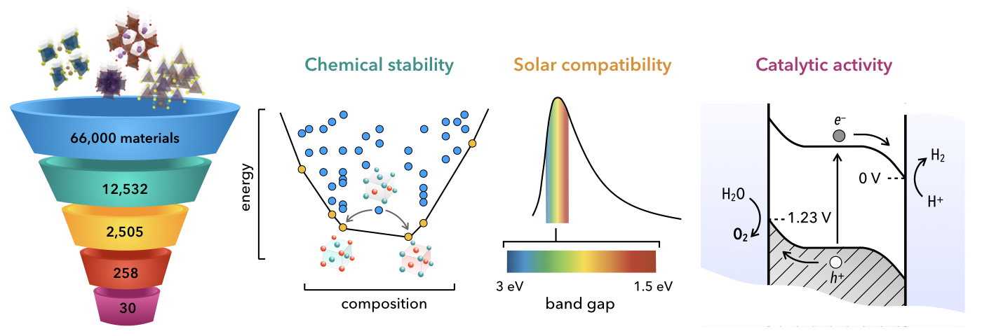 Photocatalysts